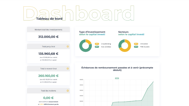 Effectuez votre paiement et suivez vos investissements