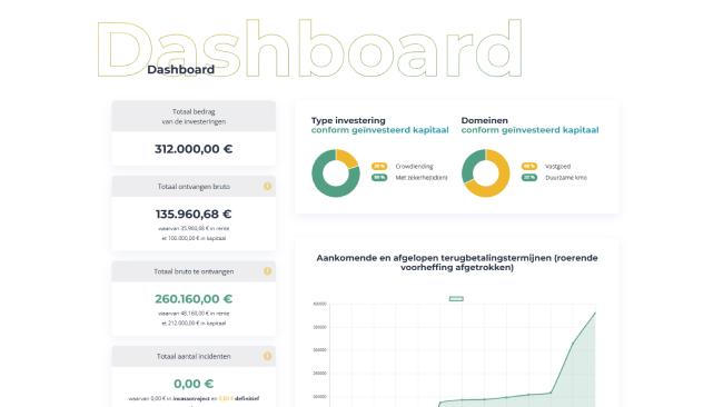 Voer uw betaling uit en volg uw investeringen op